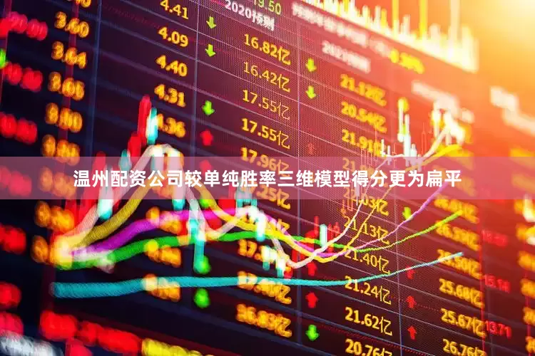 温州配资公司较单纯胜率三维模型得分更为扁平